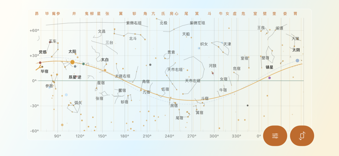 瑶光横图界面,展示日月五星轨迹与中国星官